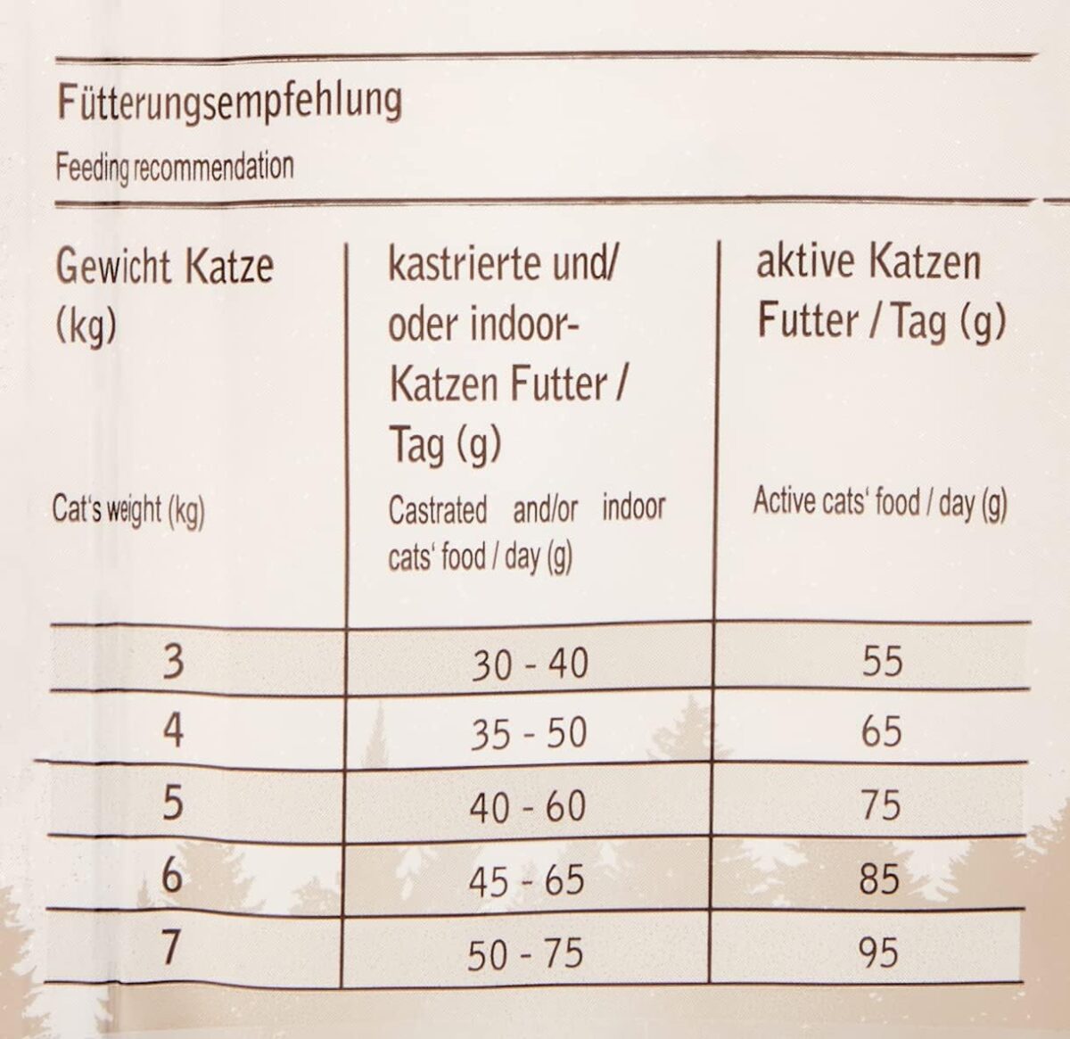 Venandi Animal – Premium Katzenfutter – Huhn, mit viel frischem Geflügel, Trockenfutter, getreidefrei 1er Pack (1 x 1,5kg)